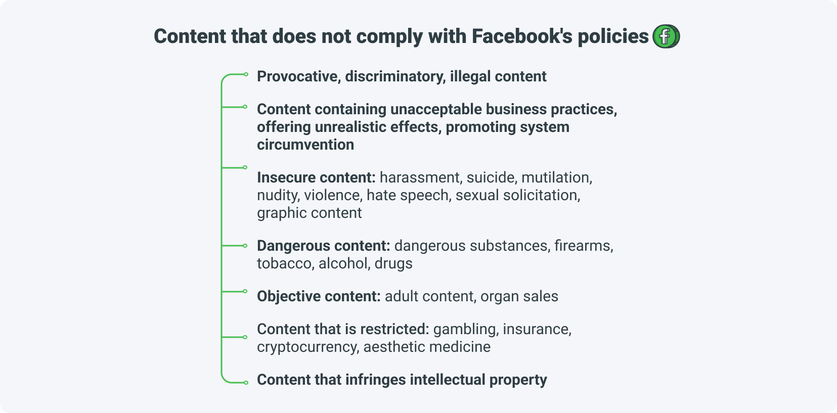 Content that does not comply with Facebook's policies