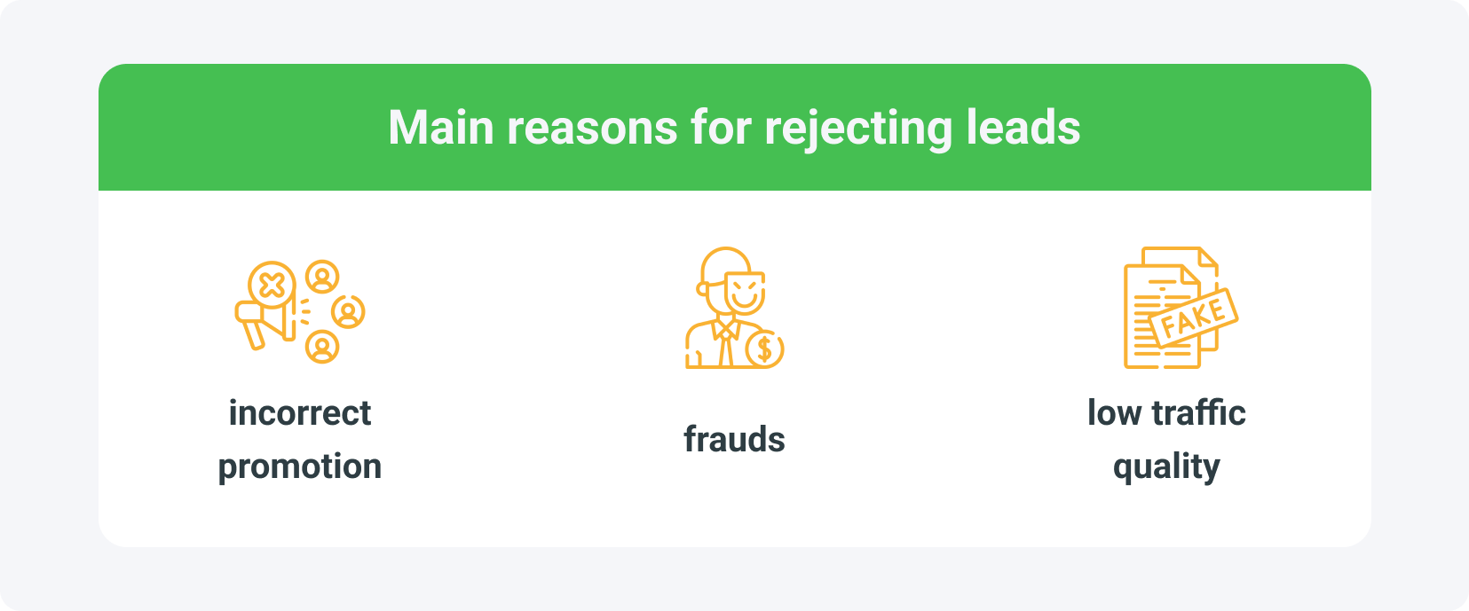 The main reasons for rejecting leads are frauds, incorrect promotion and low traffic quality.