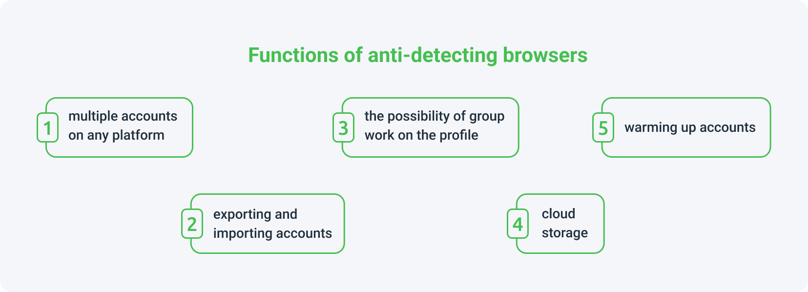 What features do anti-detection browsers have?