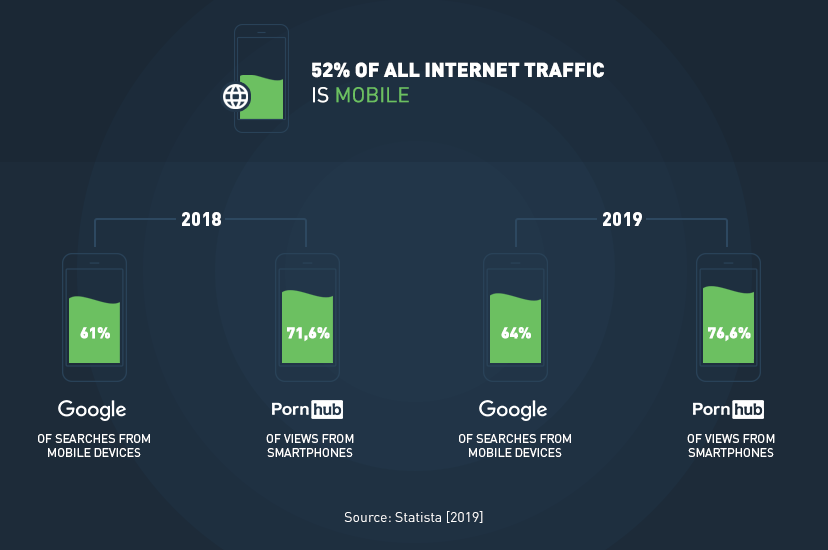 Mobile vs Desktop traffic