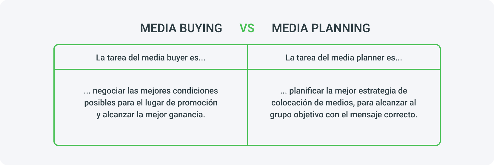 Diferencias entre media planning y media buying - media buying vs media planning