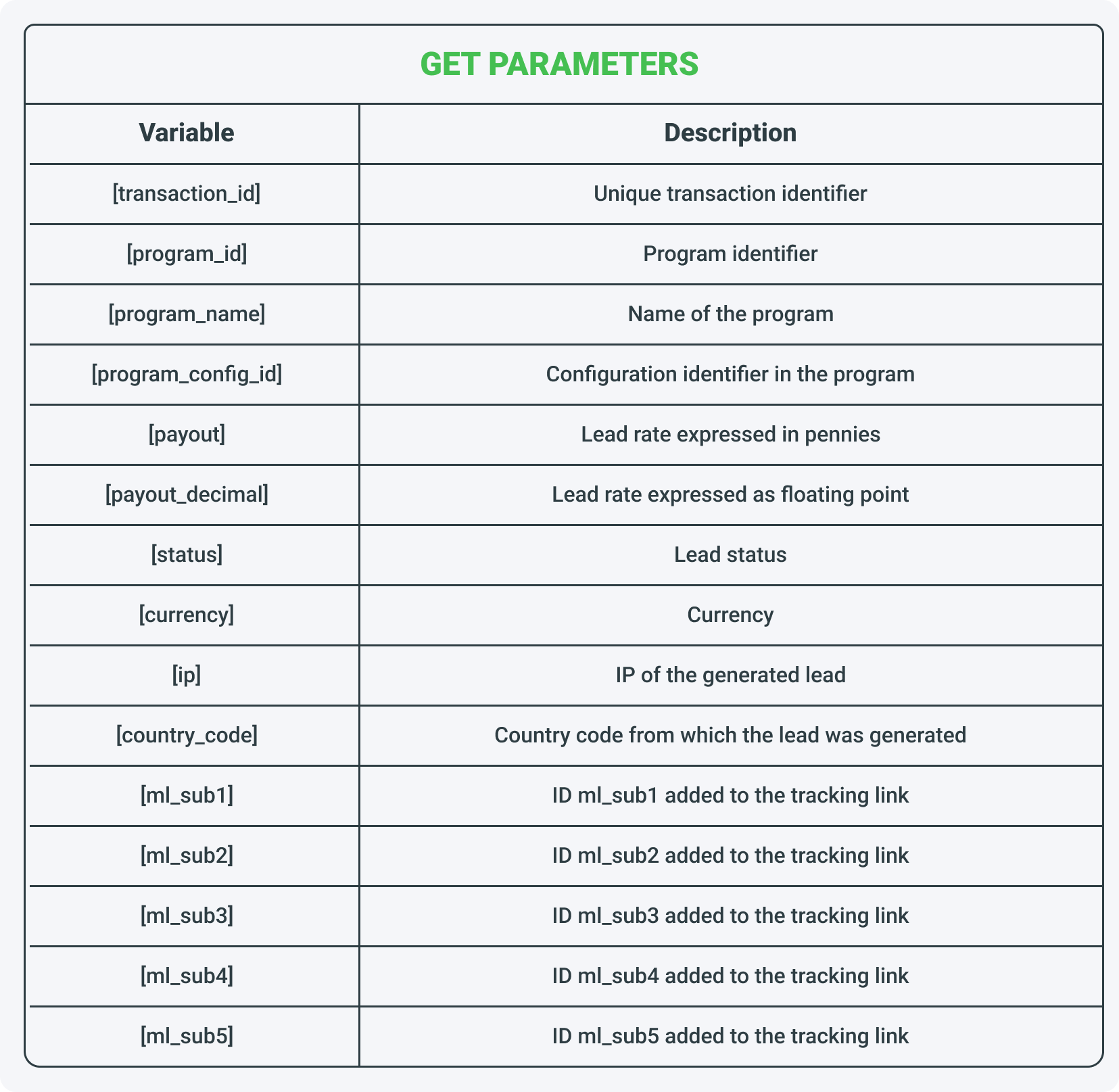 postback API variables available in GET parameters