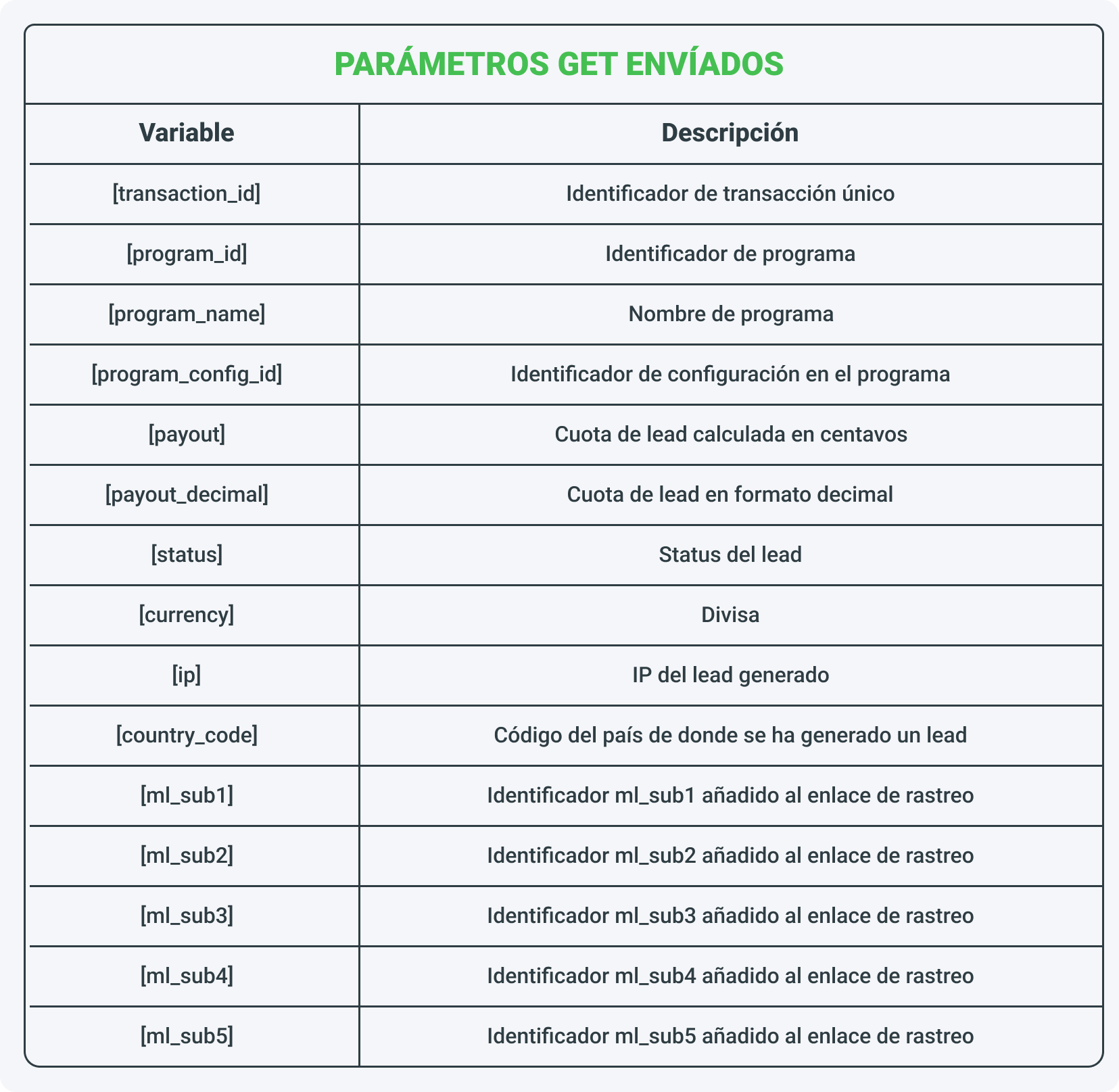 Variables postback API disponibles en los parámetros GET