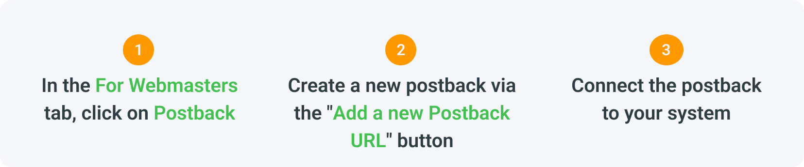 Sub-affiliate networks are connected to the affiliate network by postback integration.