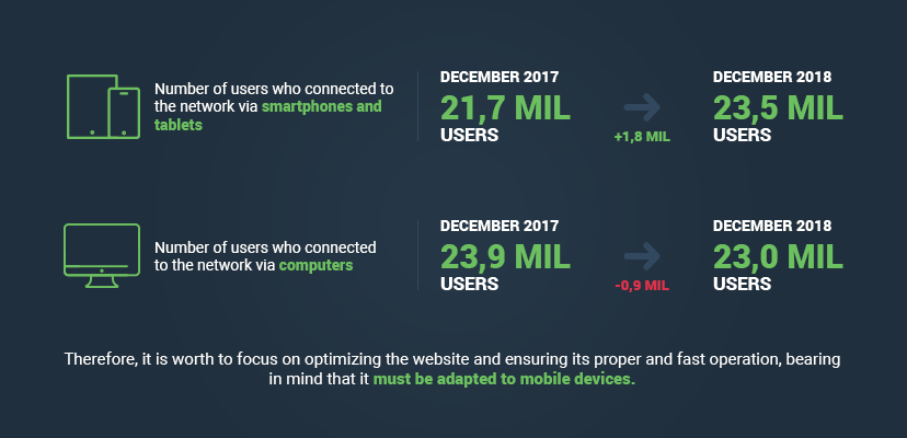 the growing importance of responsive websites